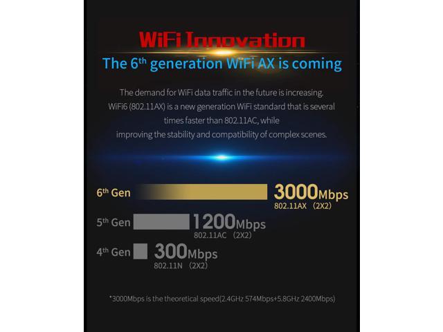 TROPRO PCIe WiFi 6 Card Bluetooth 5.1 AX 3000 Mbps AX200 Dual Band 5.GHz/2.4GHz PCI-E Wireless WiFi Network Adapter Card for Desktop Windows 10 64-bit