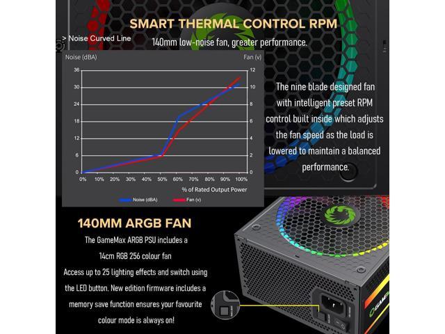 Power Supply 850W Fully Modular 80+ Gold Certified with Addressable RGB Light - Vairous Color Mode, RGB-850W