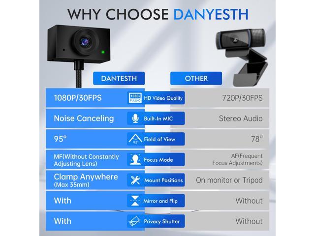 Eye Contact Web Camera for Desktop Computer 1080P USB Camera with Microphone & Stand, Center Cam for Laptop or Desktop, Manual Focus, Plug & Play...