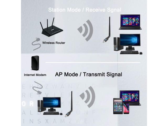 WiFi Adapter 600mbpsTechkey Wireless USB Adapter Dual Band 2.4GHz/5GHz LAN Card 802.11ac Network Card for Desktop Laptop PC Support Windows 10 /...