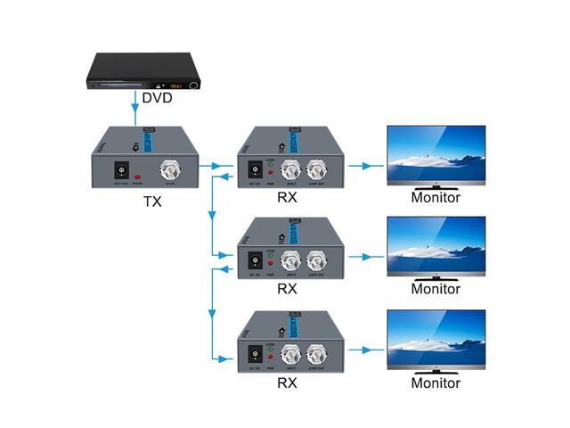 HDMI Extender Over a Coaxial Cable (RG6/RG7/RG11) 1080P60HZ Compliant with HDMI1.4 Support 48 KHz PCM Digital audio with HDMI Loop out and Coaxial...
