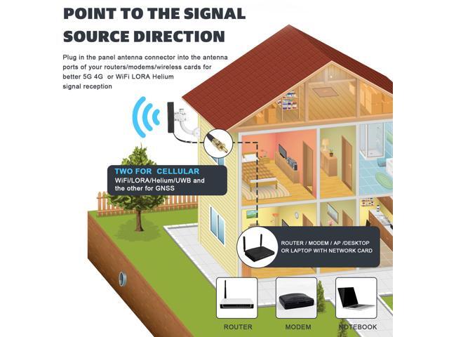 Maswell 5G/4G/WiFi MIMO Panel Antenna 600-8000MHz TS9