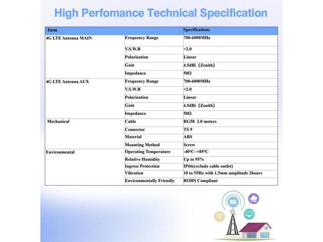 MASWELL Cellular Antenna 5G LTE MIMO Antenna 4G 3G and GSM Screw Mount High Gain Cylinder Antenna 700-6000MHz SMA Male TS9 4G Main and AUX