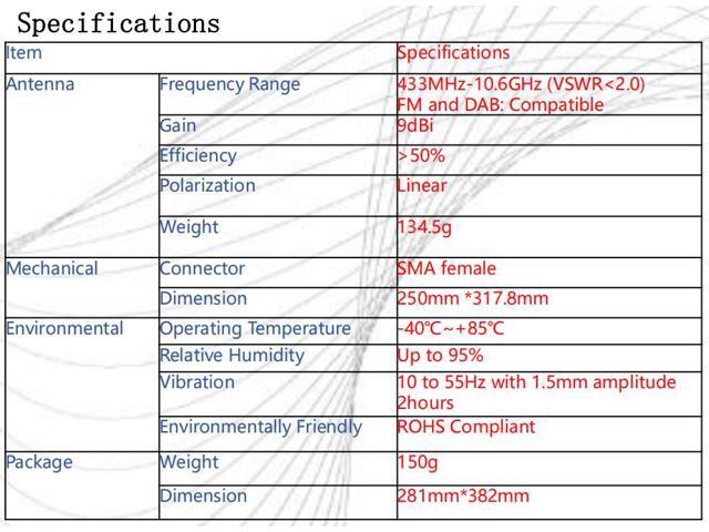 Maswell 5G Ultra Wideband Plate Antenna Directional