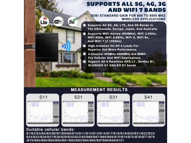Maswell 5G Combination Antenna 4X4 MIMO 5G and GNSS L Bracket Mount Version