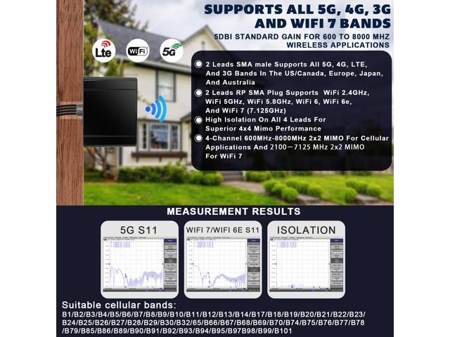 Maswell 5G Combination Antenna 2X2 MIMO 5G, 2X2 MIMO WiFi 7 L Bracket Mount Version