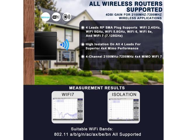 Maswell 5G Combination Antenna 4X4 MIMO WiFi 7