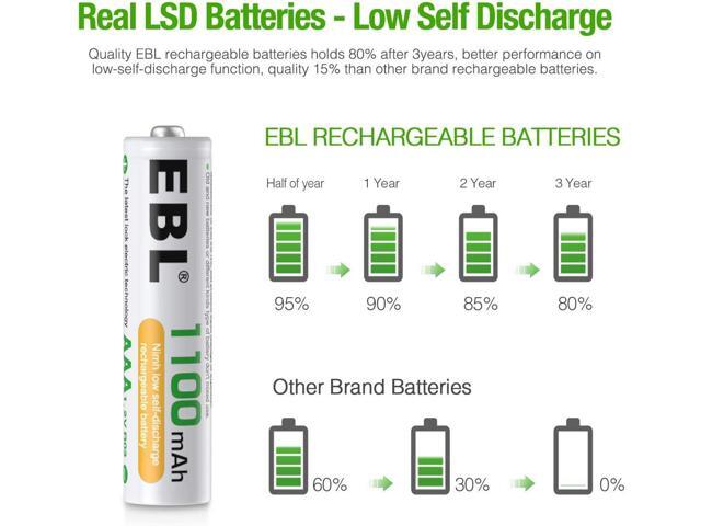 EBL Rechargeable AAA Batteries (16-Counts) Ready2Charge 1100mAh 1.2V Ni-MH Battery