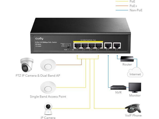 Cudy FS1006P 6-Port 10/100M PoE Switch 60W, 4 PoE Ports, CCTV Mode (Transmit Distance to 250m at 10Mbps), PD Detection,Fan-Less, Steel Case,...