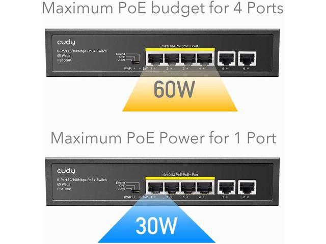Cudy FS1006P 6-Port 10/100M PoE Switch 60W, 4 PoE Ports, CCTV Mode (Transmit Distance to 250m at 10Mbps), PD Detection,Fan-Less, Steel Case,...