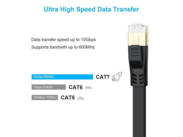 CAT 7 Ethernet Cable 35ft, High Speed 10Gbps Durable Solid Flat CAT7 Internet Network LAN Patch Cable with Snaglesss RJ45 Connector for Router,...
