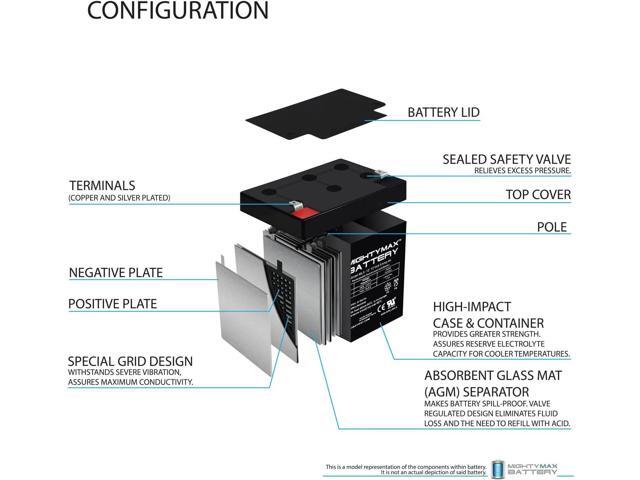 Mighty Max Battery 12V 5AH SLA Battery Replacement for Vision CP1250H - 2 Pack