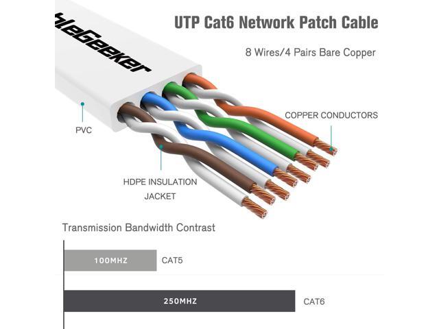 Cat 6 Ethernet Cable 1.5ft - 6 Pack White (at a Cat5e Price but Higher Bandwidth) Cat6 Internet Network Cables - Flat Ethernet Patch Cable Short -...
