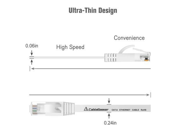 Cat 6 Ethernet Cable 1.5ft - 6 Pack White (at a Cat5e Price but Higher Bandwidth) Cat6 Internet Network Cables - Flat Ethernet Patch Cable Short -...