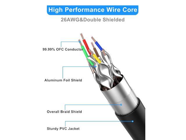 Cat 8 Ethernet Cable 15 ft Shielded, 26AWG Lastest 40Gbps 2000Mhz SFTP Patch Cord, Heavy Duty High Speed Cat8 LAN Network RJ45 Cable- in Wall,...
