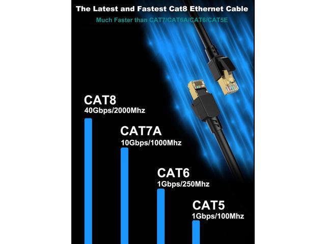 Dacrown Cat 8 Ethernet Cable 50 ft Shielded, Indoor & Outdoor, Heavy Duty High Speed Direct Burial 26AWG Network Wire, 40Gbps 2000Mhz SFTP Patch...