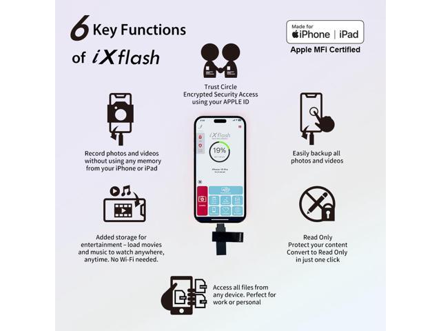 PioData Apple MFi Certified Black iXflash 512GB Backup Flash Drive 2-in-1 USB for iPhone, iPad, and Computer, USB Type A & USB Type C, iPhone Photo...
