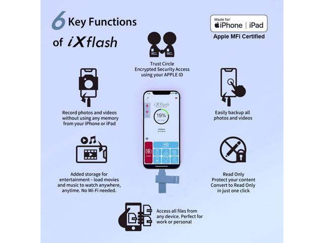 PioData Apple MFi Certified iXflash 256 GB Backup Flash Drive 2-in-1 USB for iPhone, iPad, and Computer, USB Type A & Lightning, Best Photo Stick...