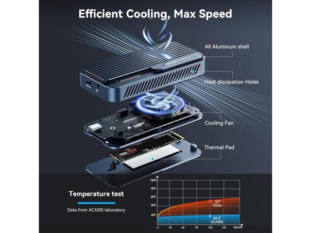 ACASIS 80Gbps M.2 NVMe SSD Enclosure, with Cooling Fan, Compatible with Thunderbolt5/USB4 V2.0, Back Compatible with Thunderbolt4/3/USB4 V1.0,...