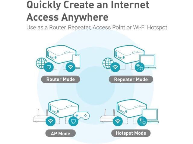 GL. iNet GL-AR300M16 Portable Mini Travel Wireless Pocket Router - WiFi Router/Access Point/Extender/WDS OpenWrt 2 x Ethernet Ports ...