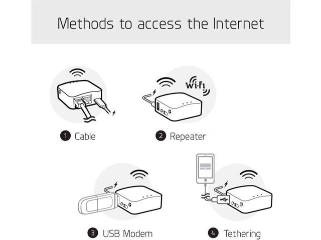 GL. iNet GL-AR300M16 Portable Mini Travel Wireless Pocket Router - WiFi Router/Access Point/Extender/WDS OpenWrt 2 x Ethernet Ports ...