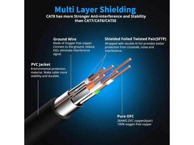 100 ft Ethernet Cable, Cat8 Network LAN Cable High Speed 40Gbps with RJ45 Gold Plated Connector SFTP Shielded Cord, 26AWG Gaming Internet Cable for...