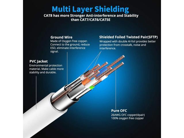 CAT 8 Ethernet Cable 6 FT, Cat8 Internet Cable 40Gbps with RJ45 Gold Plated Connector SFTP, High Speed Gaming LAN Patch Cable, Compatible with...