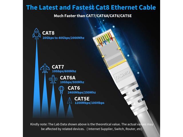 CAT 8 Ethernet Cable 6 FT, Cat8 Internet Cable 40Gbps with RJ45 Gold Plated Connector SFTP, High Speed Gaming LAN Patch Cable, Compatible with...