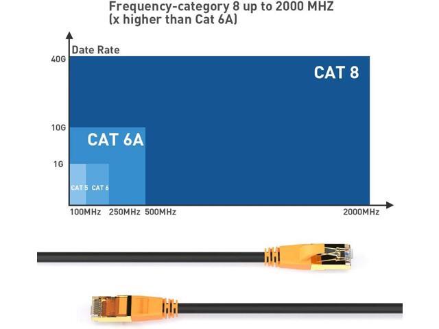 Cat 8 Ethernet Cable 6ft, Outdoor & Indoor, Double Shielded 26AWG 40Gbps 2000Mhz Patch Cord Heavy Duty LAN Cable Network Rj45 Connector Cable with...