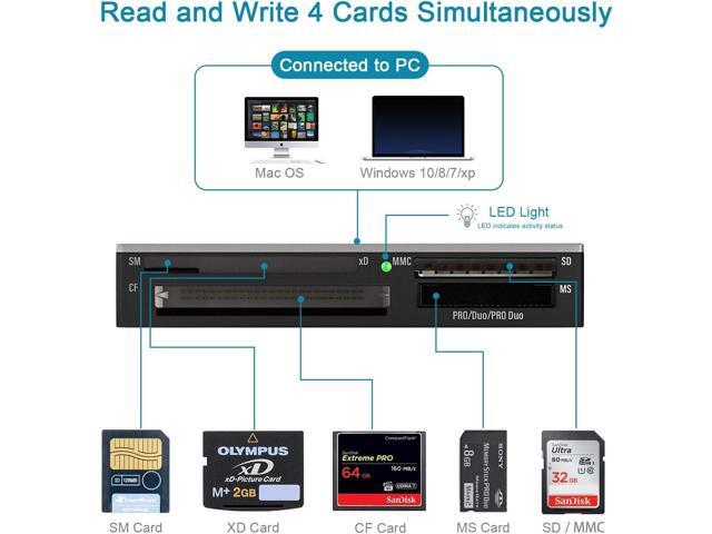SmartMedia Card Reader Writer All-in-1 USB Universal Multi Card Adapter Slim Hub Read Smart Media, xD, SD, SDHC, SDXC, UHS-I, MMC, MS Pro Duo, CF,...