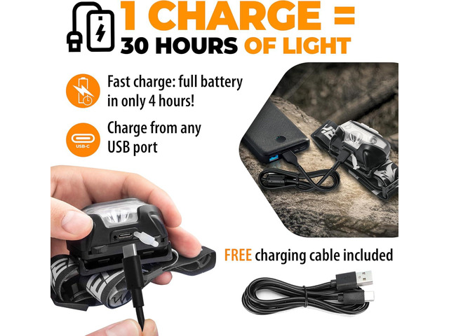 Foxelli USB-C Rechargeable LED Headlamp Super Bright, Lightweight Head Lamp for Running, Camping, Hiking & Work Comfortable Fit for Adults & Kids