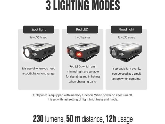 Claymore Capon 40B (Red) - LED Rechargeable Clip-On Cap Headlamp, Lightweight Hat Light for Camping, Running, Hiking, Emergency & Industrial Use,...