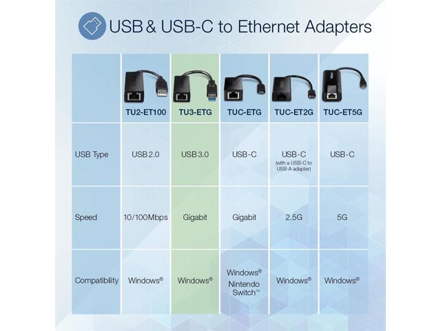 TRENDnet USB 3.0 to Gigabit Ethernet Adapter, Full Duplex 2Gbps Ethernet Speeds, Up to 1Gbps, USB to Gigabit Ethernet Adapter, USB-A, Windows...