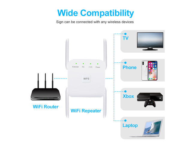 AC1200 Dual Band WiFi Range Extender, Wi-Fi Repeater / Access Point / Router / Media Bridge with 4 High Gain External Antenna 1200Mmbps Wifi...