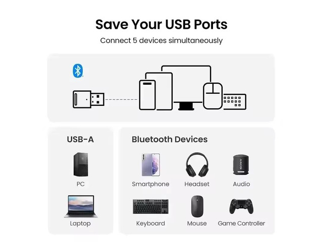 USB Bluetooth 5.3 Dongle Adapter for PC Speaker Wireless Mouse Keyboard Music Audio Receiver Transmitter Bluetooth