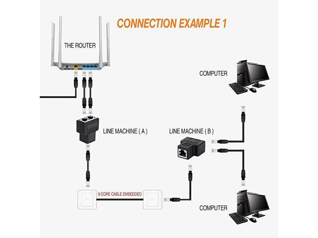 1Pair RJ45 Splitter Adapter Ethernet Cable Splitter Cat5 Cat5e Cat6 Cat7RJ45 Network Extension connector Ethernet Cable Sharing Kit with 2 PCS...