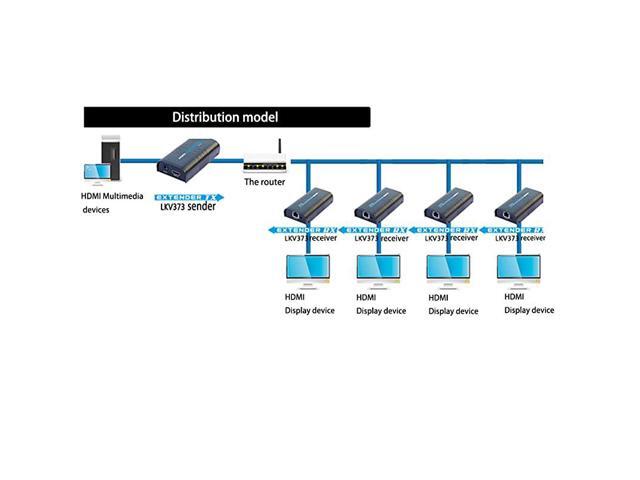 for LKV373A HDMI Extender Kit over CAT567 up to 390 ft120m