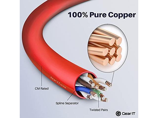 Cat 6 Ethernet Cable 1 Ft (24-Pack)Cat6 Patch Cable, Cat 6 Patch Cable, Cat6 Cable, Cat 6 Cable, Cat6 Ethernet Cable, Network Cable, Internet...