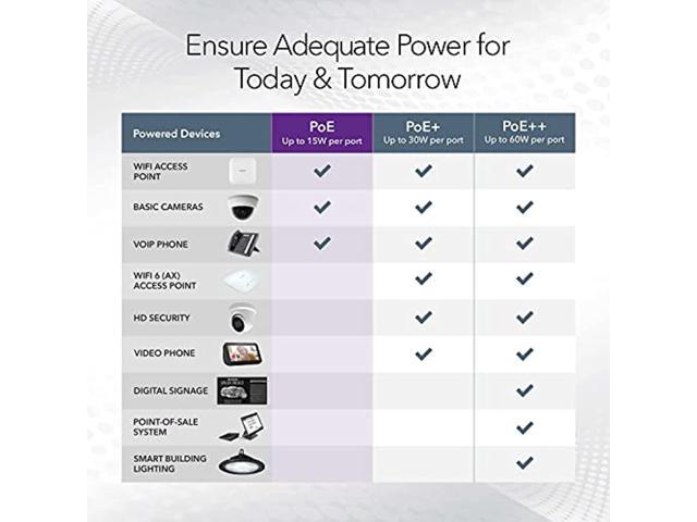 8-Port Poe Gigabit Ethernet Plus Switch (Gs108pev3)Managed, With 4 X Poe @ 53W, Desktop Or Wall Mount, And Limited Lifetime Protection