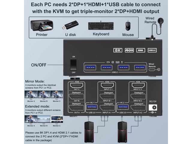 Triple Monitor KVM Switch 3 Monitors 2 Computers 8K@60Hz 4K@144Hz,MLEEDA HDMI+2 Displayport KVM Switch Triple Monitor for 2 Computers Share 3...