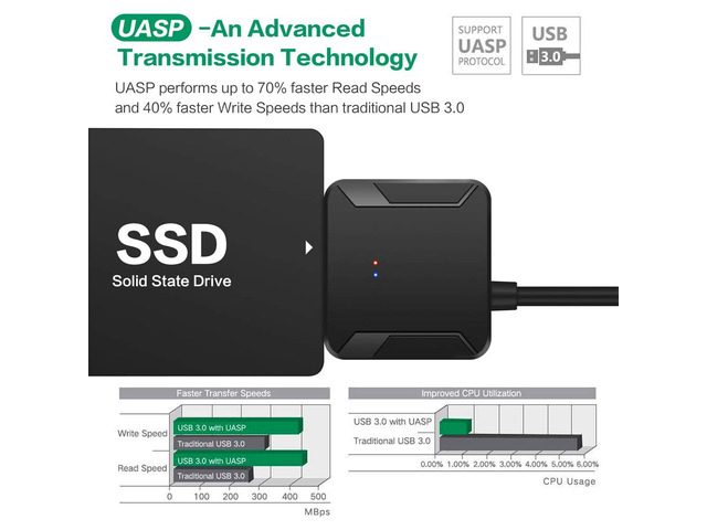 Hannord SATA to USB Adapter USB 3.0 to 2.5' 3.5' SATA III Hard Drive Adapter - External Transfer Cable for SSD/HDD Support UASP, with 12V 2A Power...