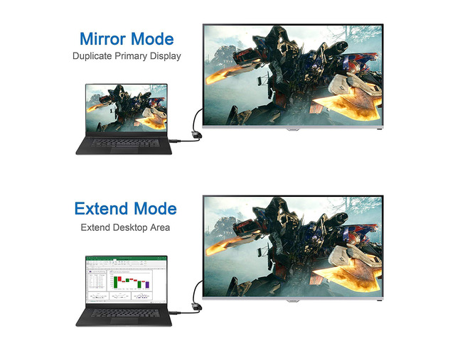 Hannord HDMI to VGA, Gold-Plated HDMI to VGA Adapter (Male to Female) for Computer, Desktop, Laptop, PC, Monitor, Projector, HDTV, Chromebook,...