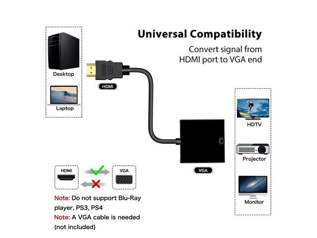 Hannord HDMI to VGA, Gold-Plated HDMI to VGA Adapter (Male to Female) for Computer, Desktop, Laptop, PC, Monitor, Projector, HDTV, Chromebook,...
