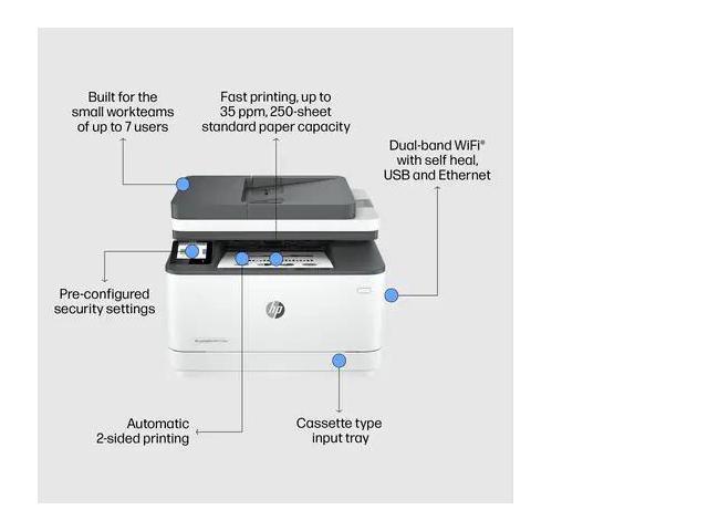 HP - LaserJet Pro MFP 3101fdw Wireless AI-Enabled Black-and- All-in-One Laser Printer - White - image 7