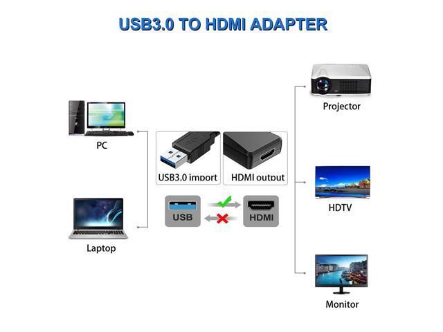 USB 3.0 to HDMI Adapter, 1080P Multi-Display Video Converter for Laptop PC Desktop to Monitor Projector TV.