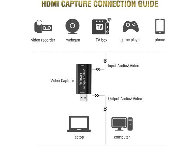 Game Capture Card, High Definition 1080p Reliable Portable Video Converter for Game Streaming Live Broadcasts Video Recording