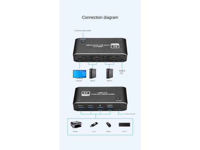 KVM Switch HDMI 2 Port,8K USB Switch 2x1 HDMI2.1 Ports + 4X USB3.0 KVM Ports, Share 2 Computers one Monitor Switch,Supports 8K 60Hz,4K 120Hz,YUV...