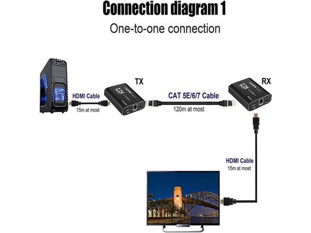 HDMI Extender 394ft/120m Over LAN Single Cat 5e/Cat 6A/Cat 7,HDMI to RJ45 Network Adapter,RJ45 to HDMI Uncompressed 4K@30Hz,1080P@60HZ,HDMI...