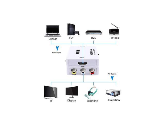HDMI to AV, TechCode Mini 1080P HDMI to AV Scaler Adapter Supports PAL/NTSC HDMI to RCA AV/CVSB L/R HD Video Converter for PC, Laptop, Xbox, HDTV,...