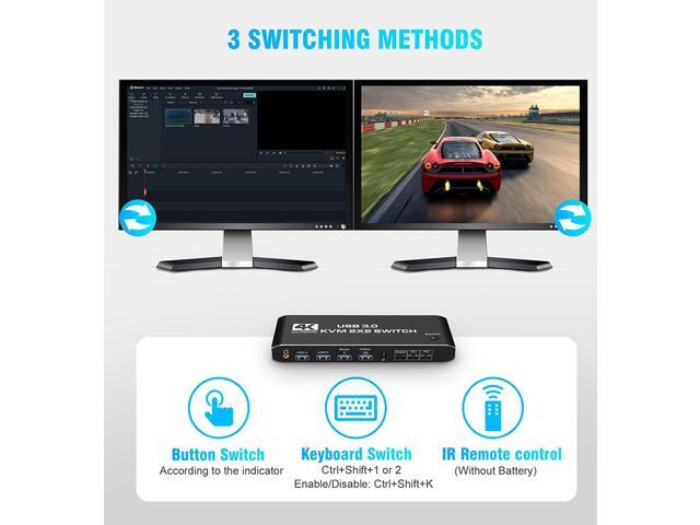 KVM Switch 2 Monitors 2 Computers, MINDULLE USB HDMI KVM Switch Dual Monitor Sharing 4 USB 3.0 Devices for Keyboard Mouse Scanner Printer, 4K@60Hz...